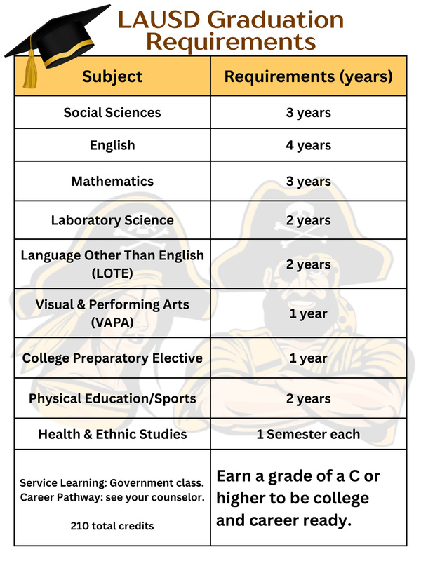 Graduation Requirements