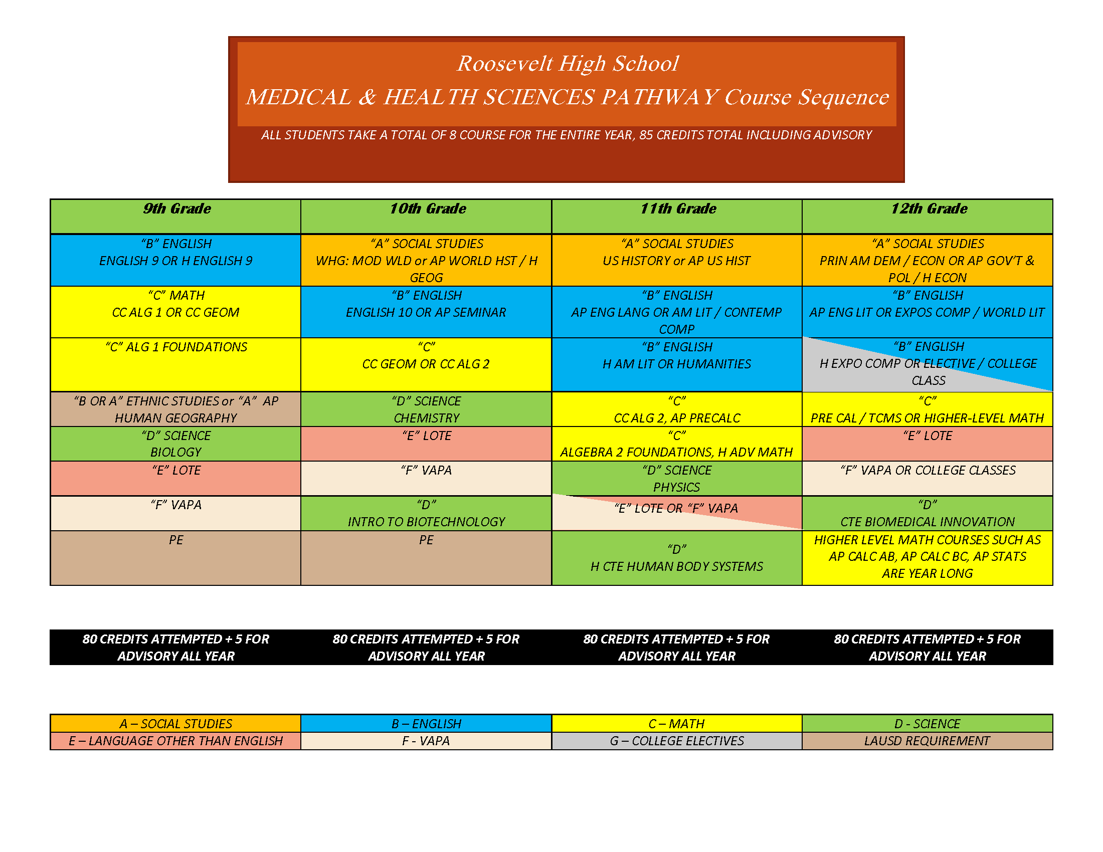 MAHS Course of Study – Medical & Health Sciences Pathway – Theodore ...