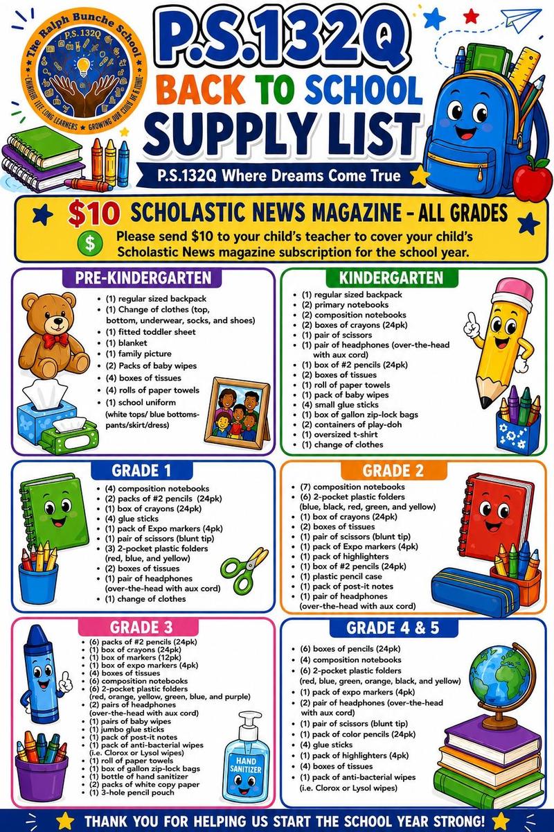 Supply List Visual