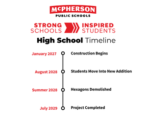 MHS Construction Timeline
