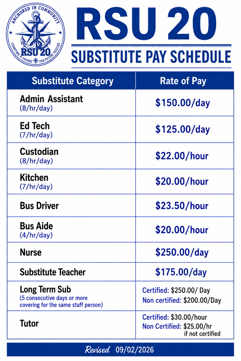 RSU Sub Pay Scale