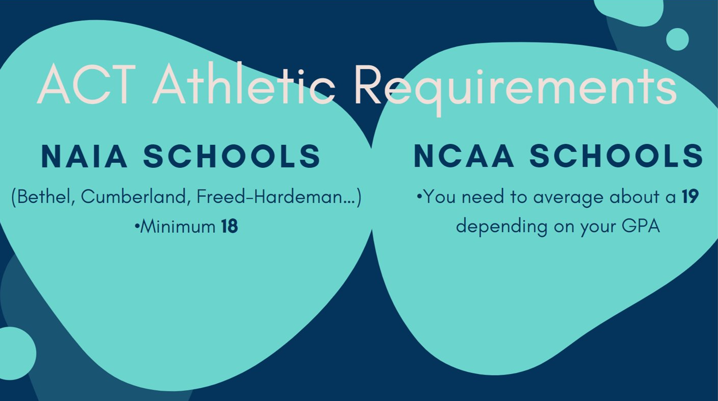 Rockvale Recruiting Football Rockvale High School