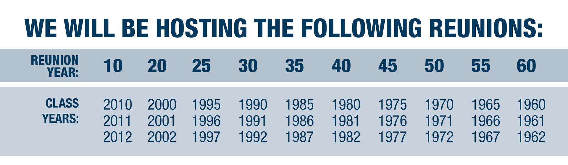Gonzaga Academic Calendar 2022