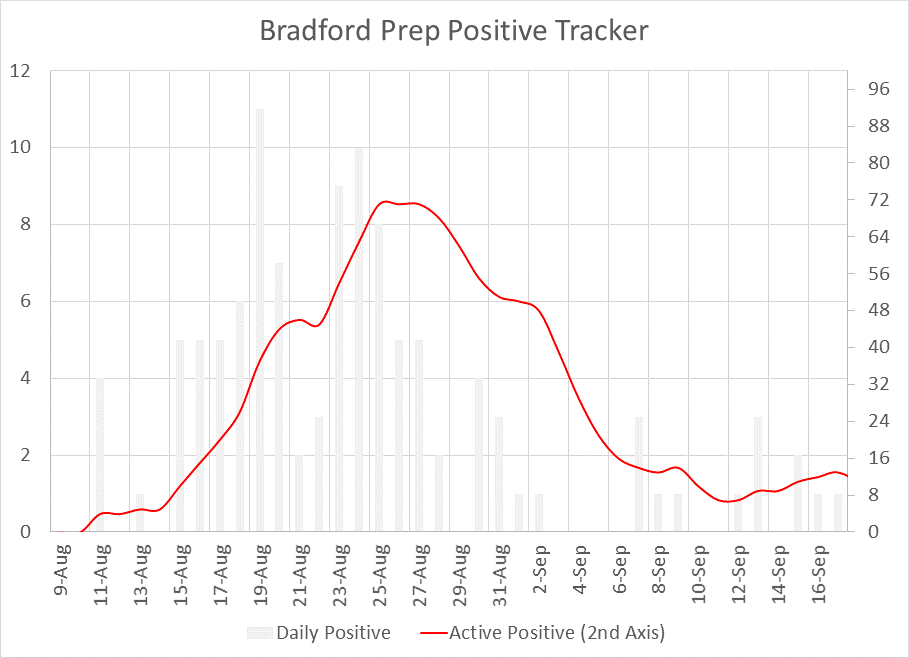 COVID Positive Case Tracker