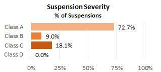 Kohala Suspend Severe 2025