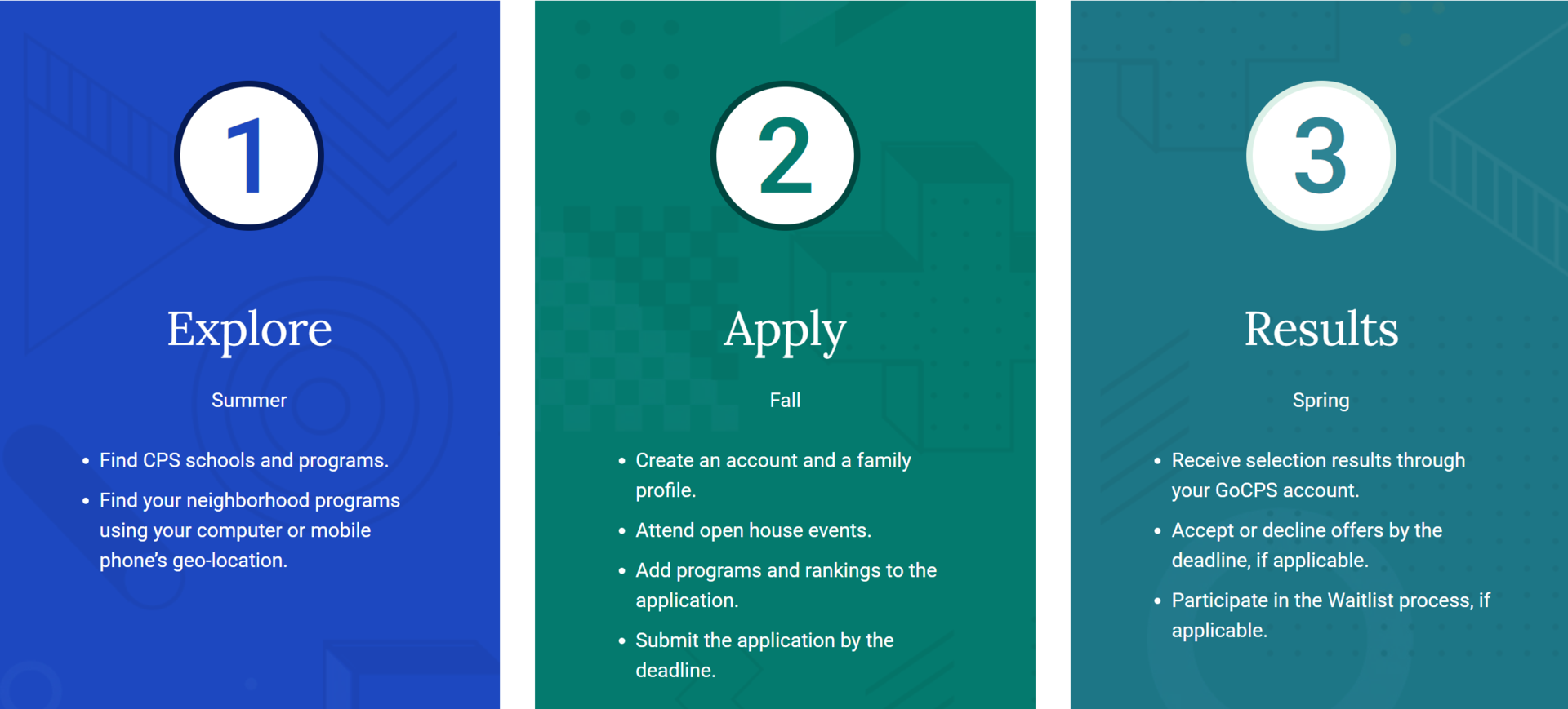 HS application phases