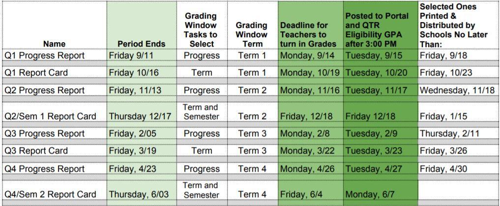 20-21 Grading Timeline