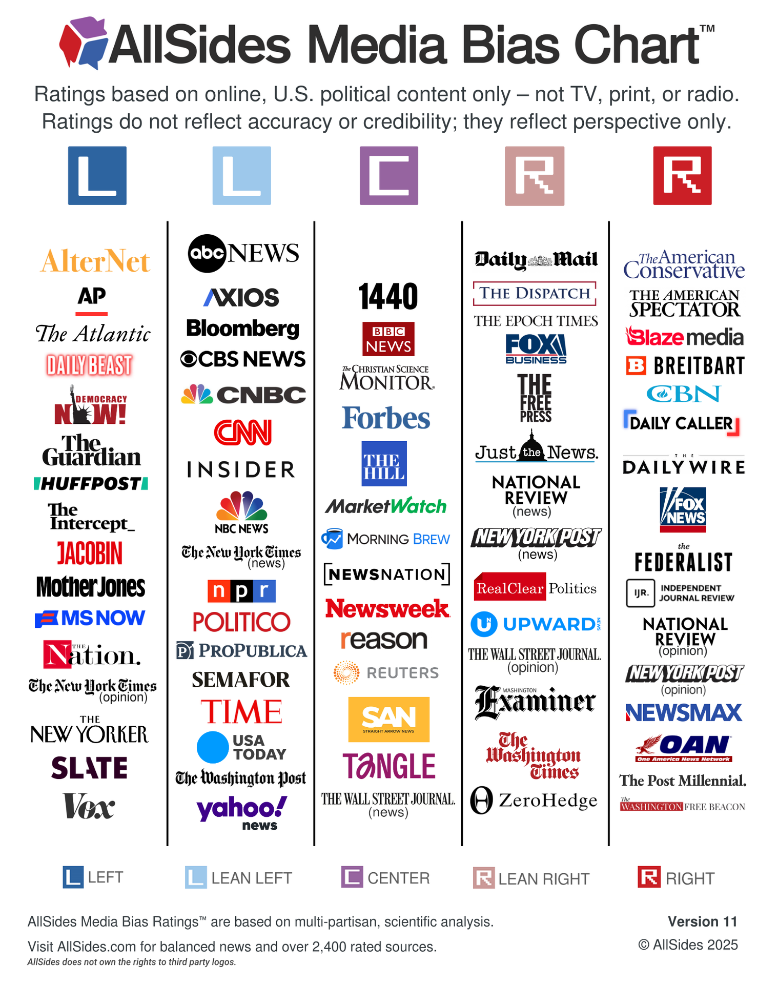 Allsides Media