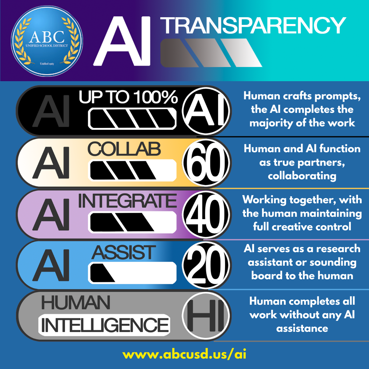 AI Transparency