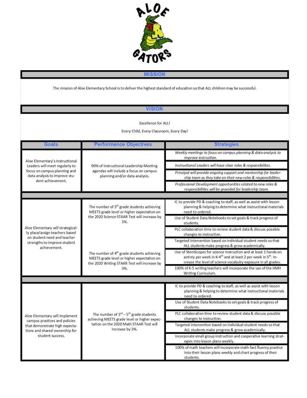 Campus Improvement Plan Thumbnail Image