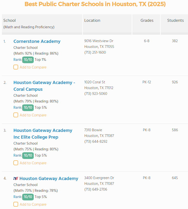 Public School Review