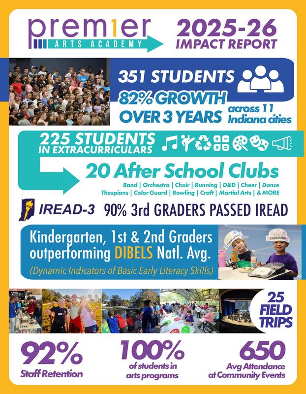 2025-26 Impact Report