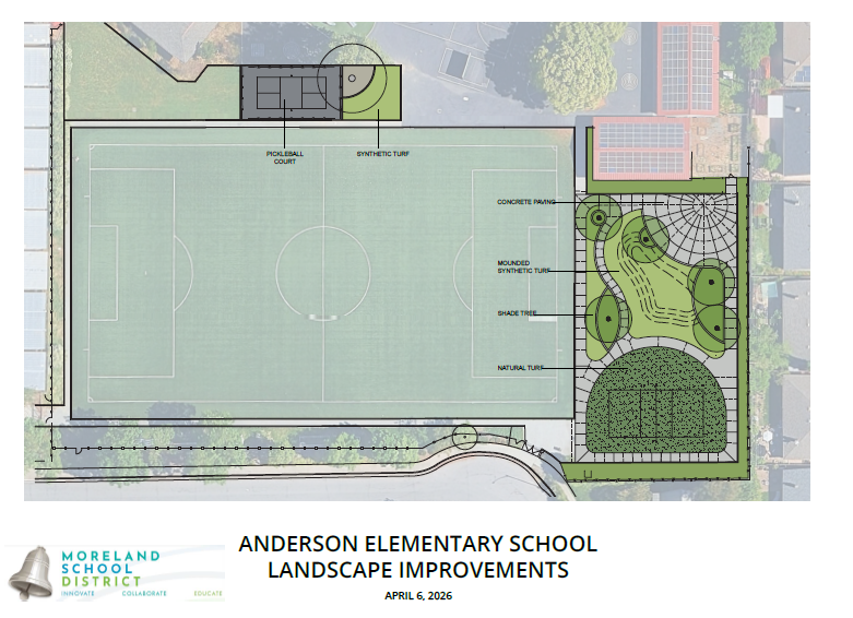 Anderson Site Rendering
