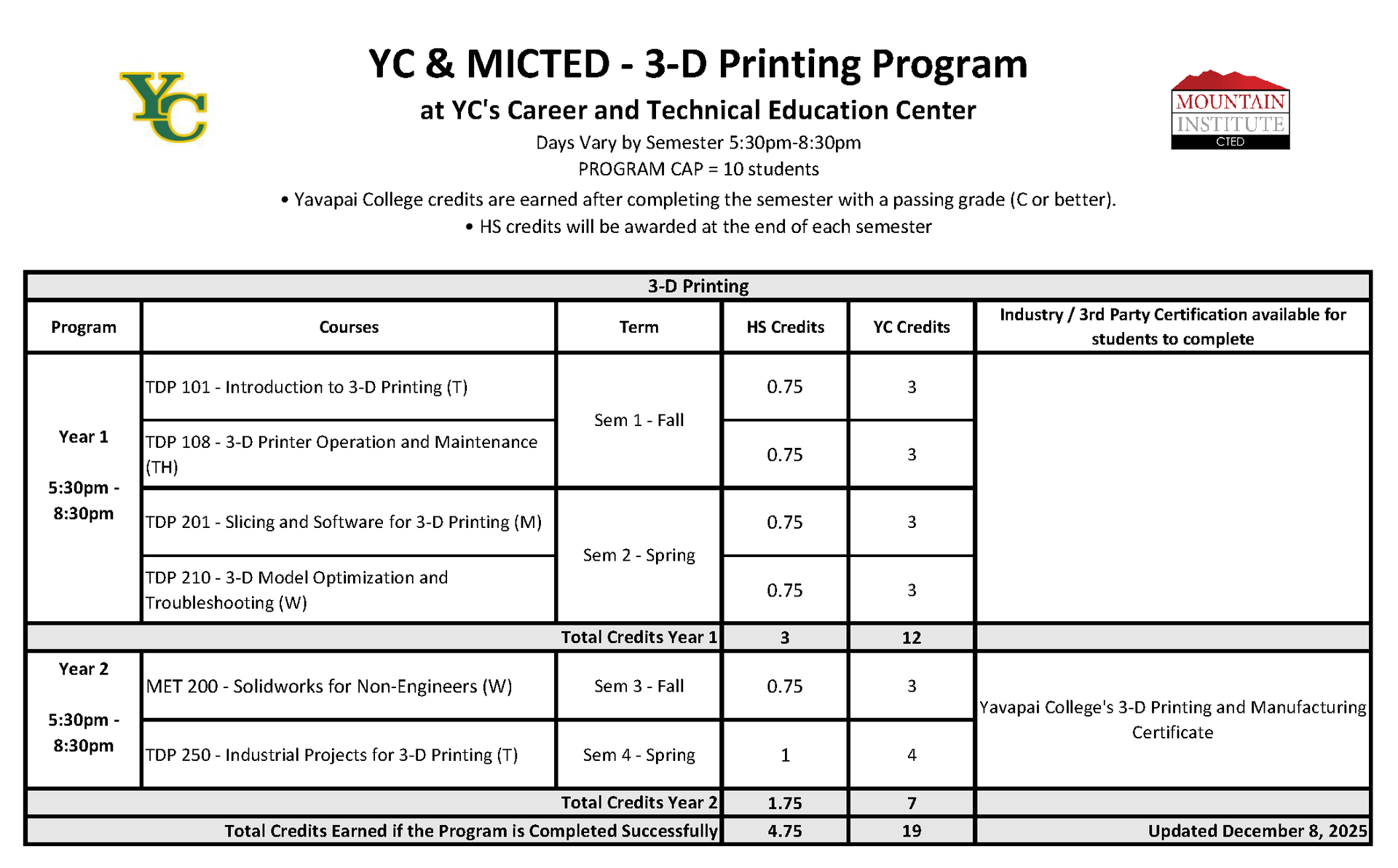 3D Printing Program Course Progression Plan