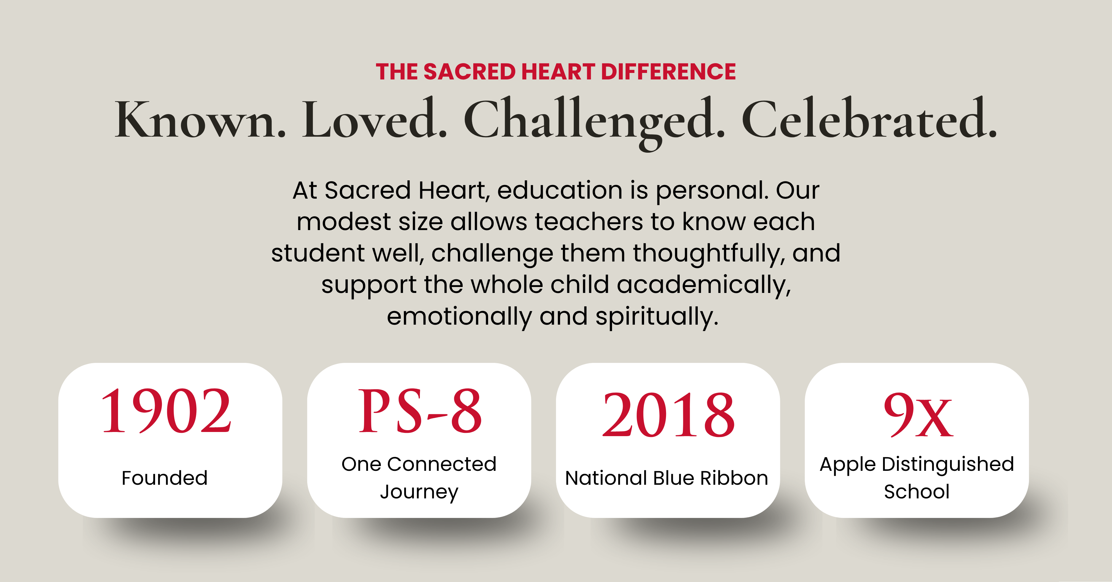 Known, Loved, Challenged, Celebrated