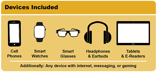 Displays image of cell phone, smart watch, smart glasses, headphones, and a tablet.