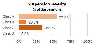 Waiakea Suspend Severe 2025