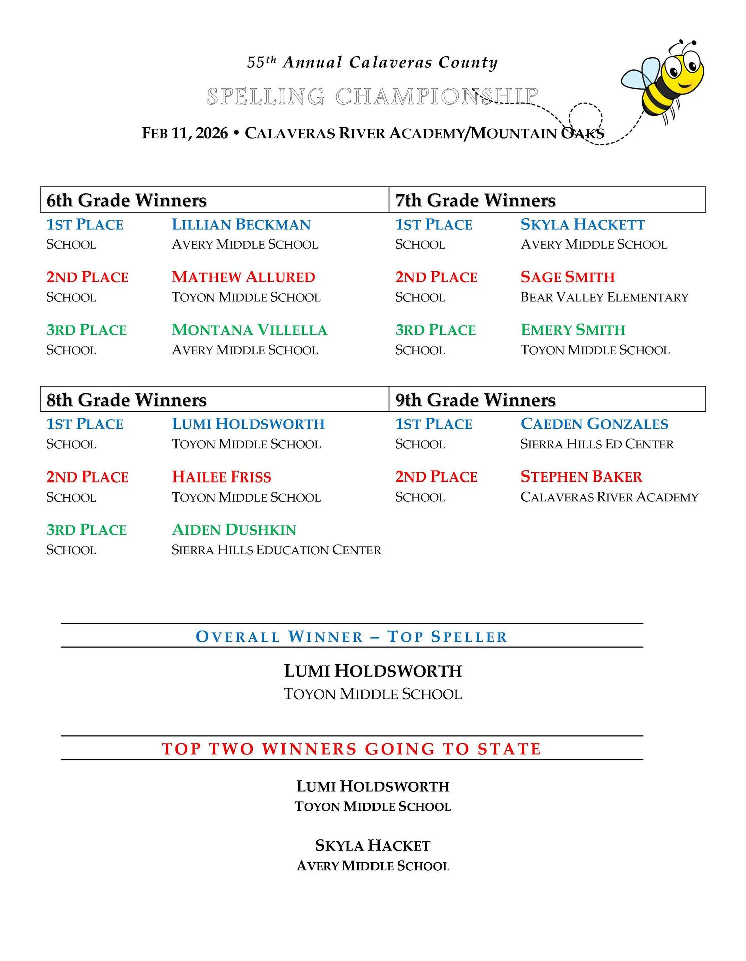 names of spelling bee winners