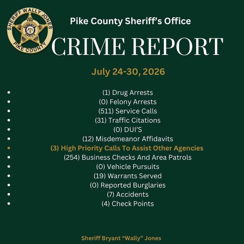 Pike County Sheriff’s Office Crime Report July 24-30, 2026