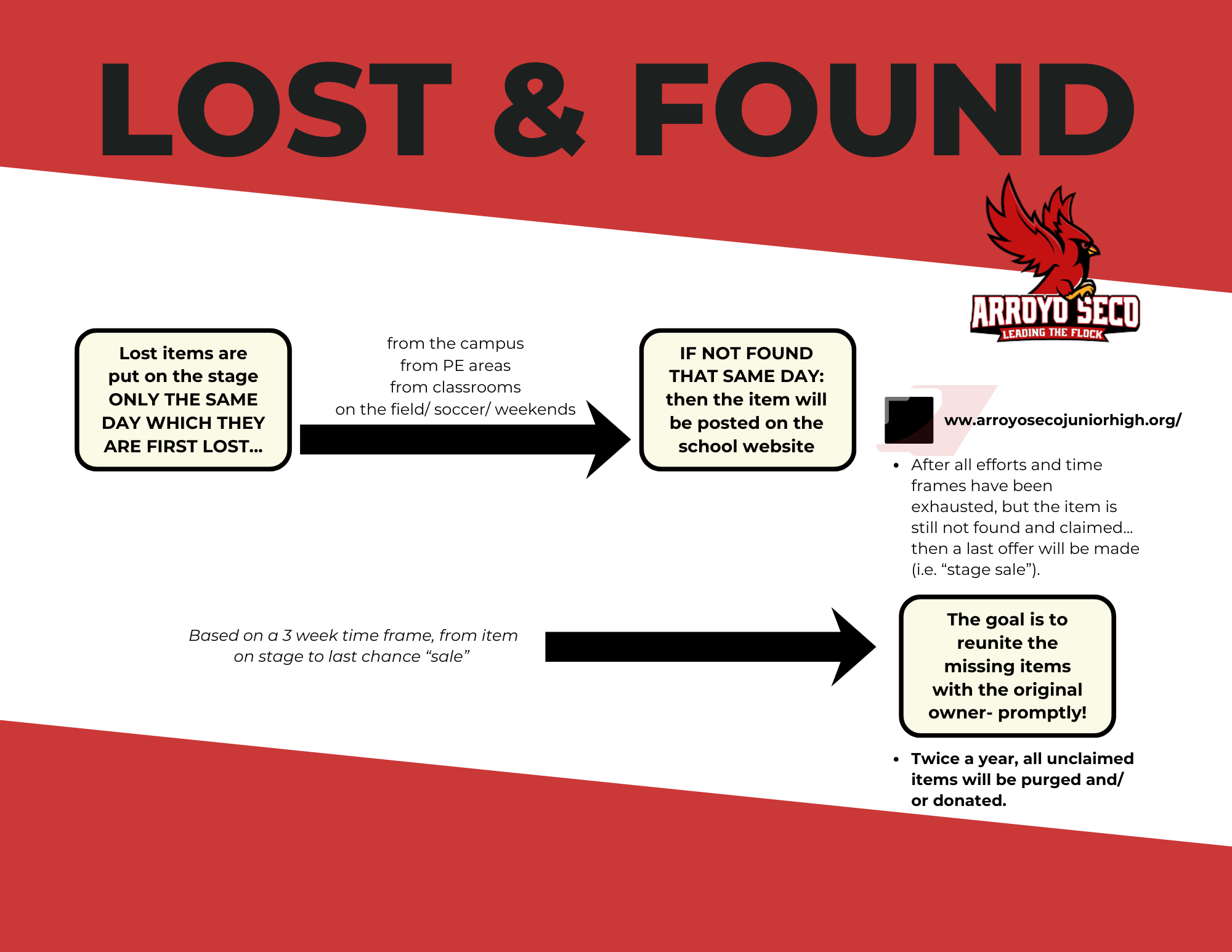 flyer to explain lost and found