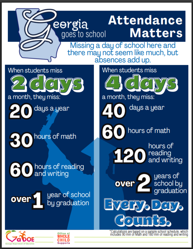 Infographic about attendance impact on education in Georgia, showing statistics and benefits.
