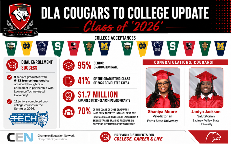 Cougars to College