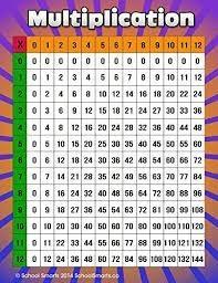 multiplication chart