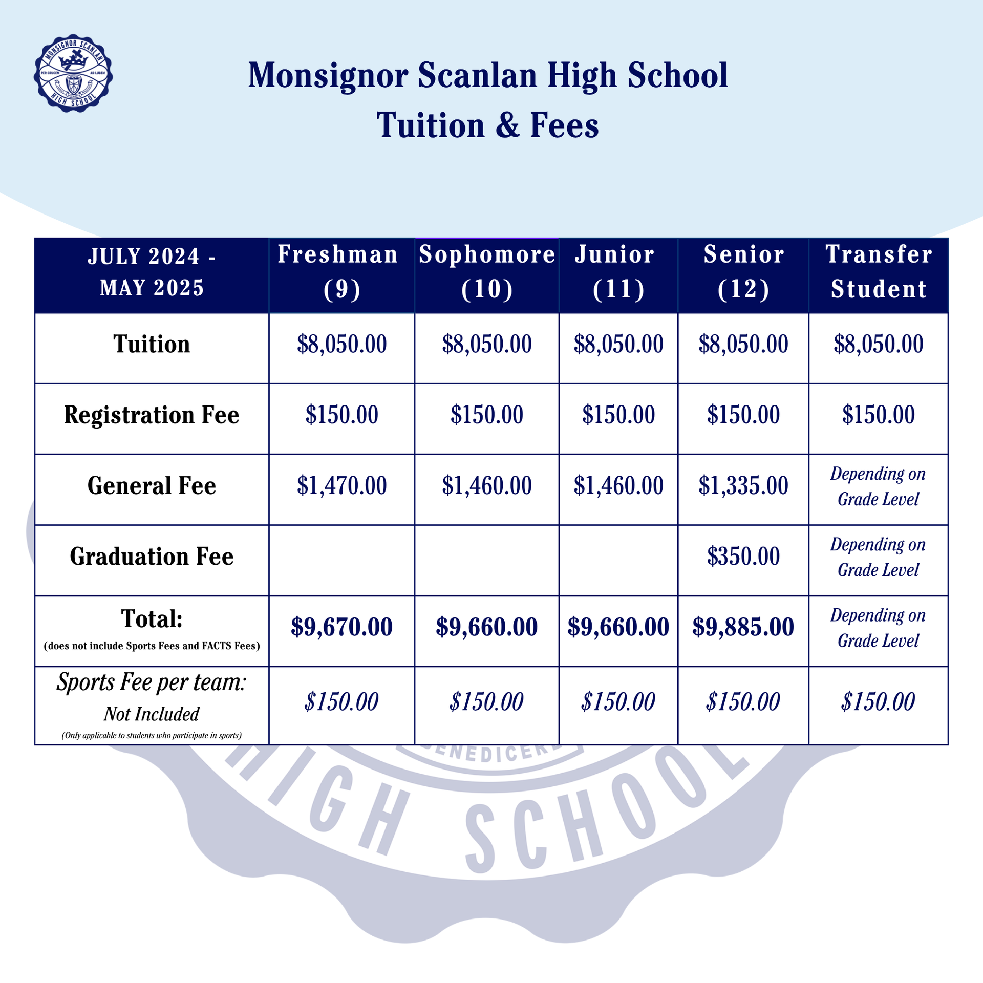 tuition & fees
