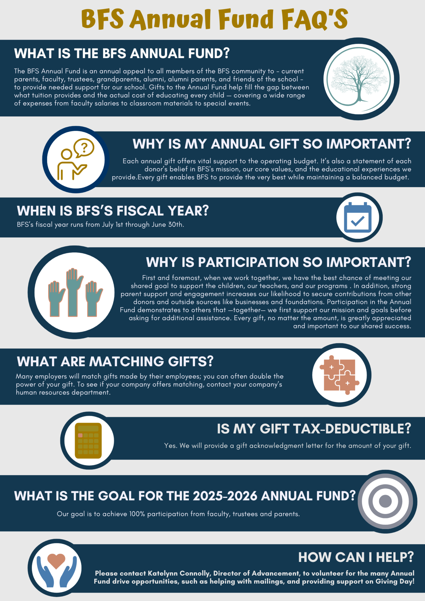 Annual Fund FAQ 2025-2026