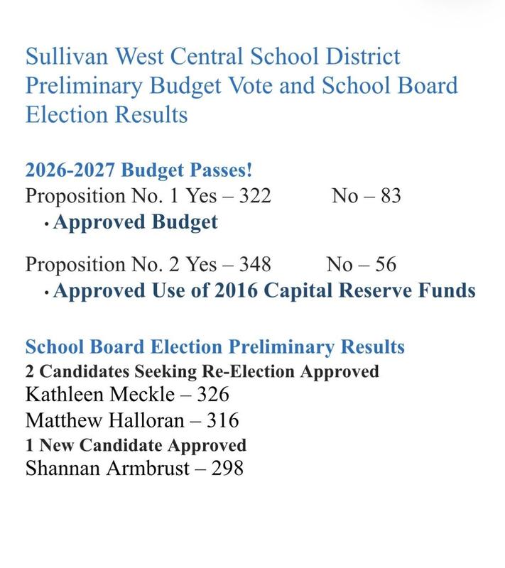 Budget and Prop 2 Passed