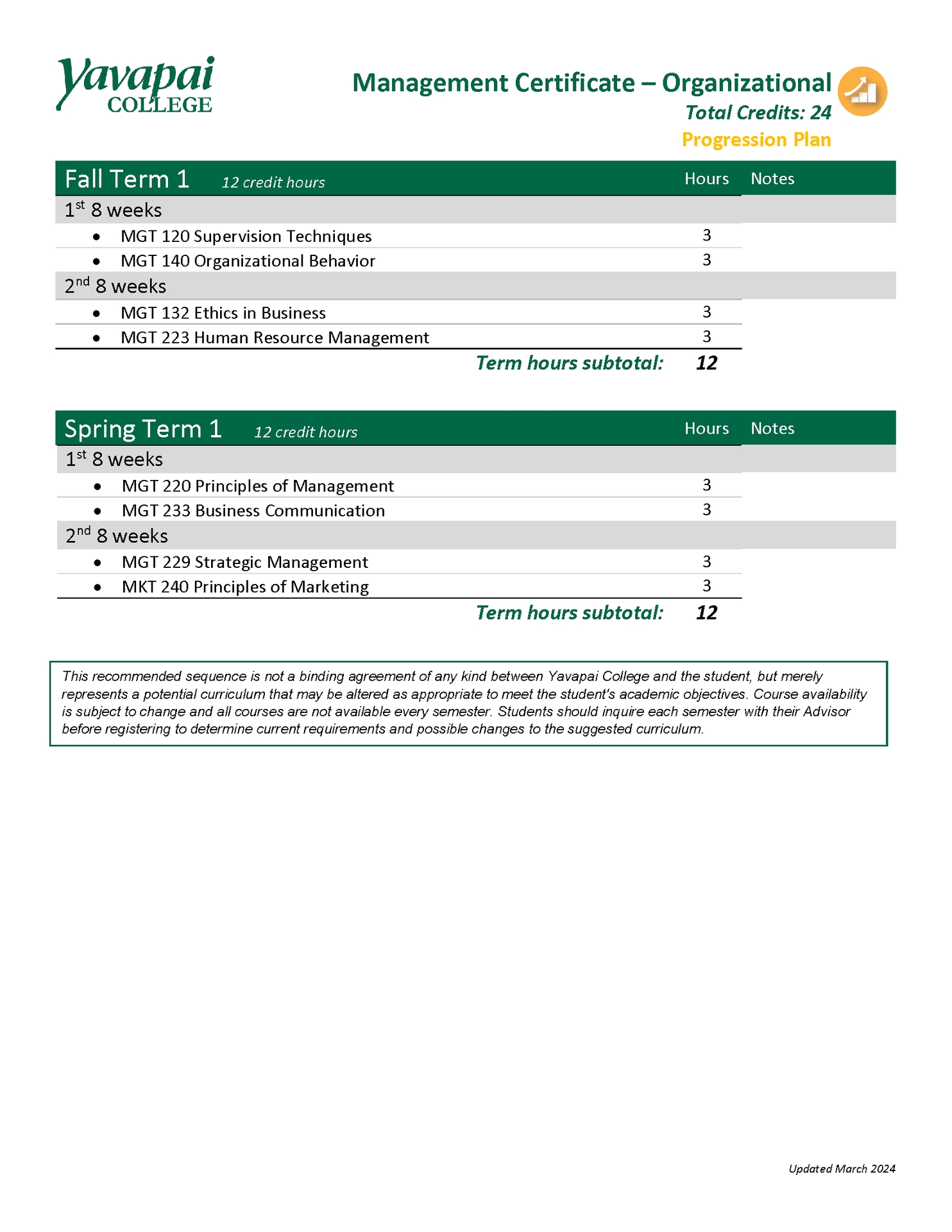 organizational management course progression plan HD