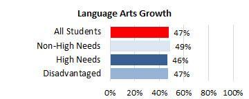 Kapaa ELA Growth 2025