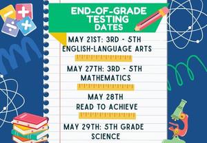 Testing dates
