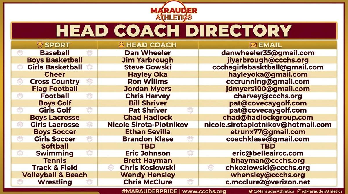 Coach Contacts