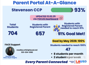 Parent Portal Picture showing Stevenson 93% goal