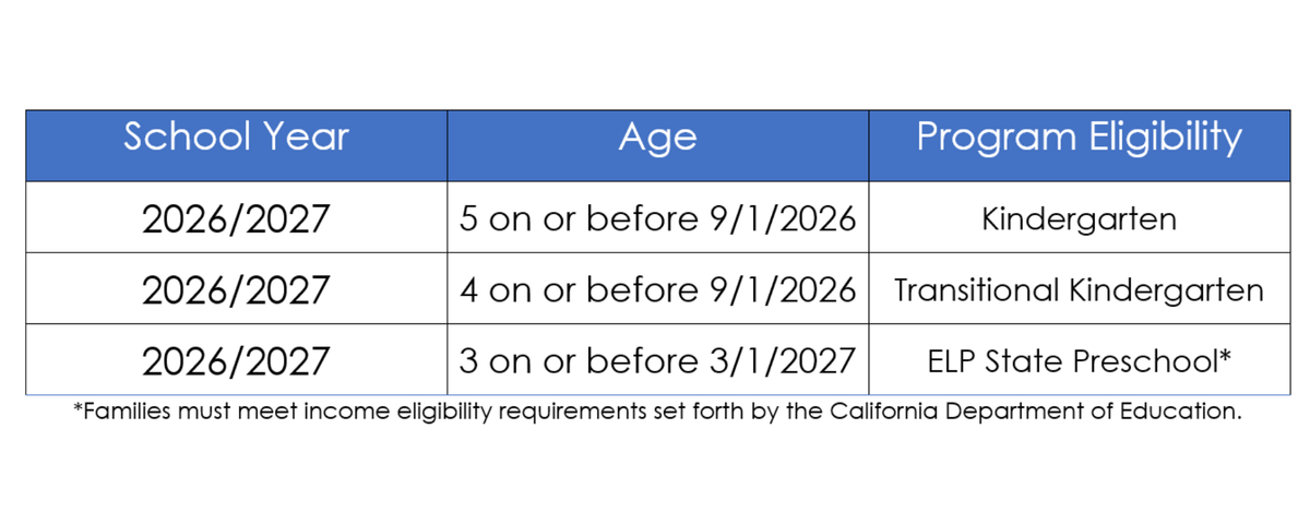 Age Enrollment Chart