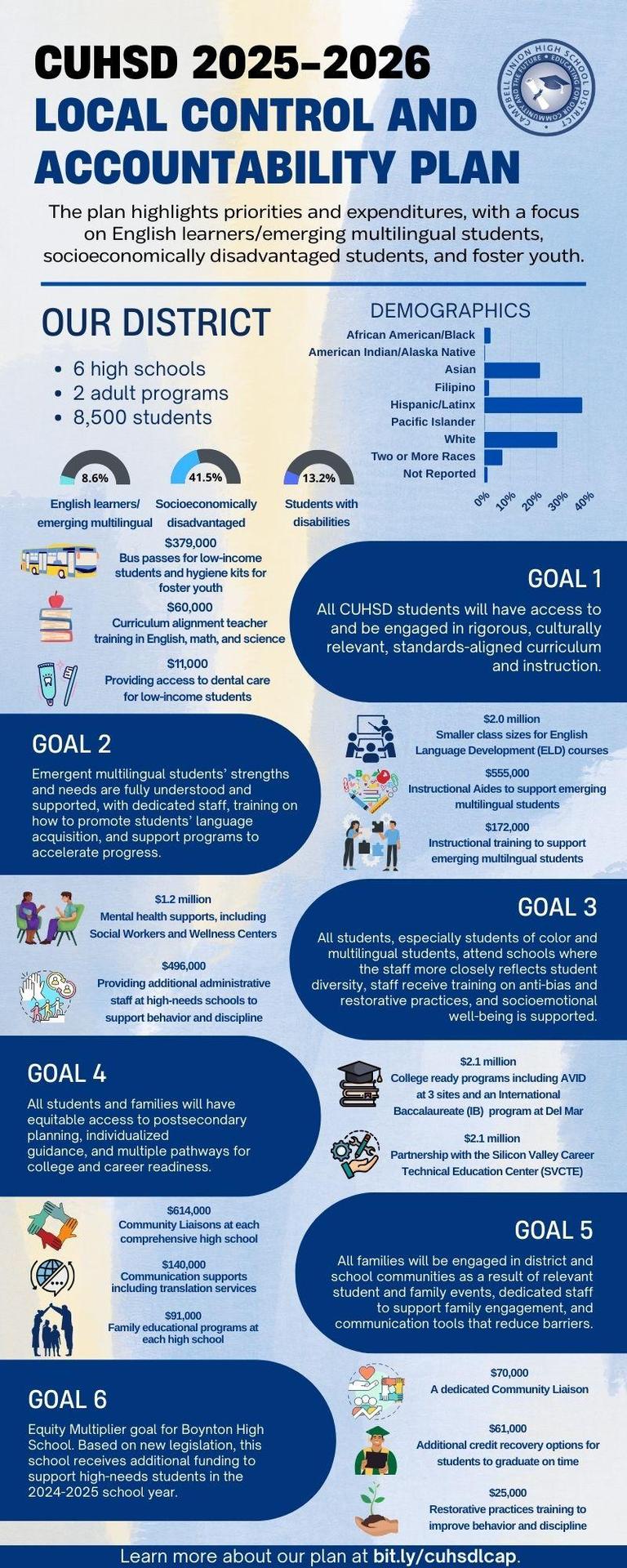 LCAP infographic