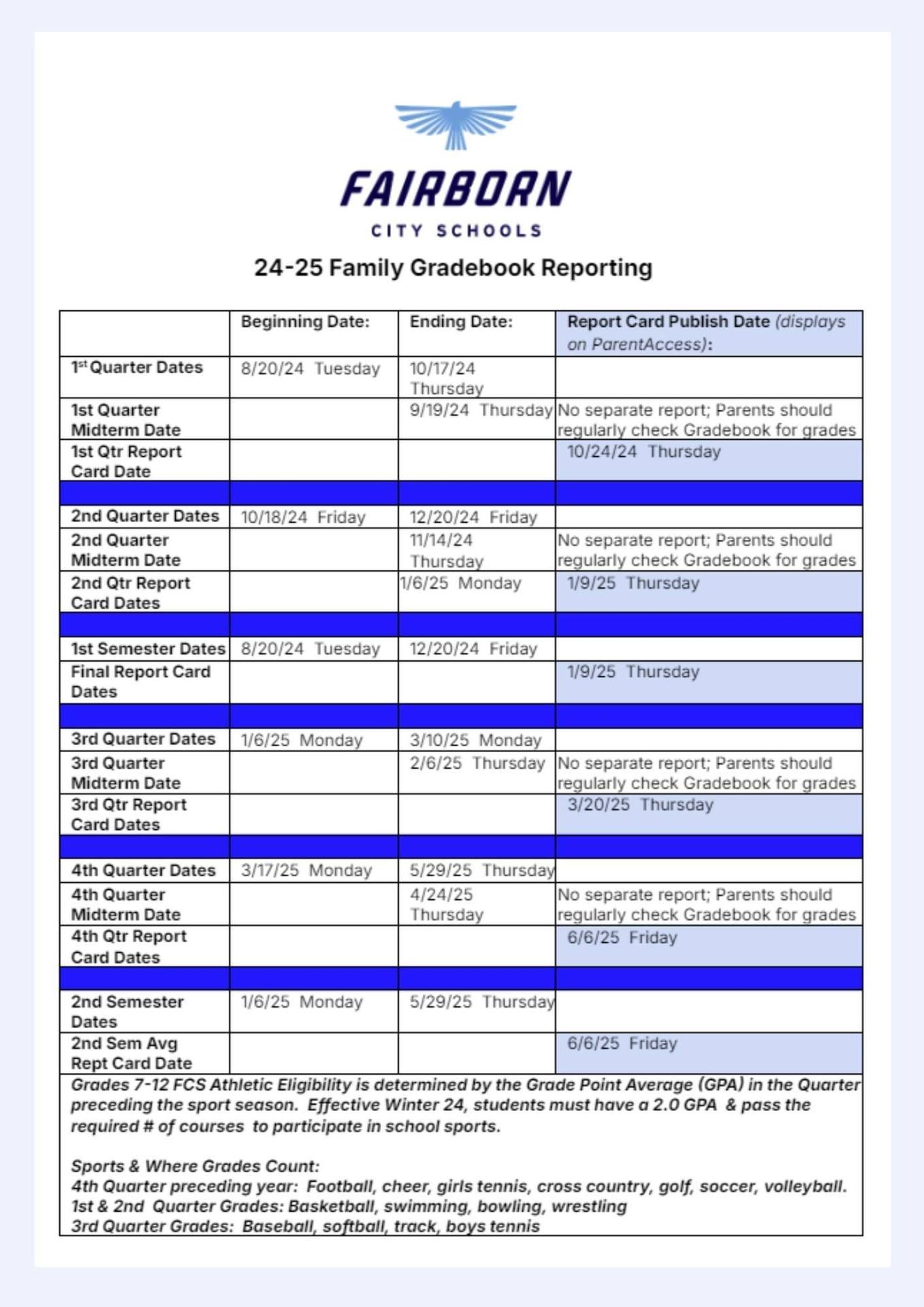 2024-2025 Gradebook Reporting 