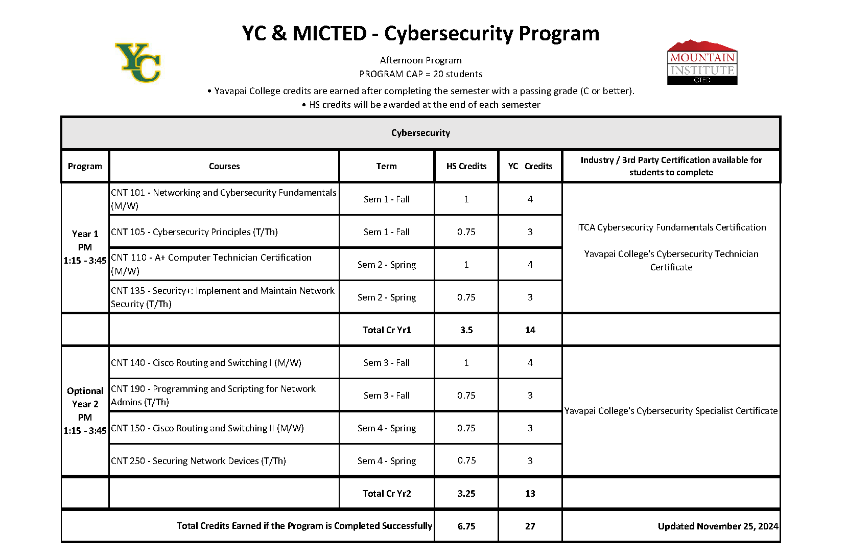 CYBERSECURITY - Programs - Mountain Institute CTED