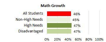 Kapaa Math Grwoth 2025