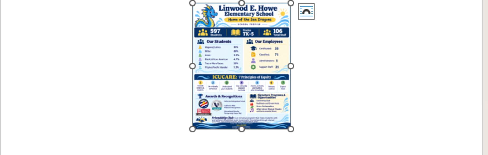 Infographic about Linwood E. Howe Elementary School with statistics and programs.