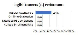 Kohala ELL Attendance and Completions 2025
