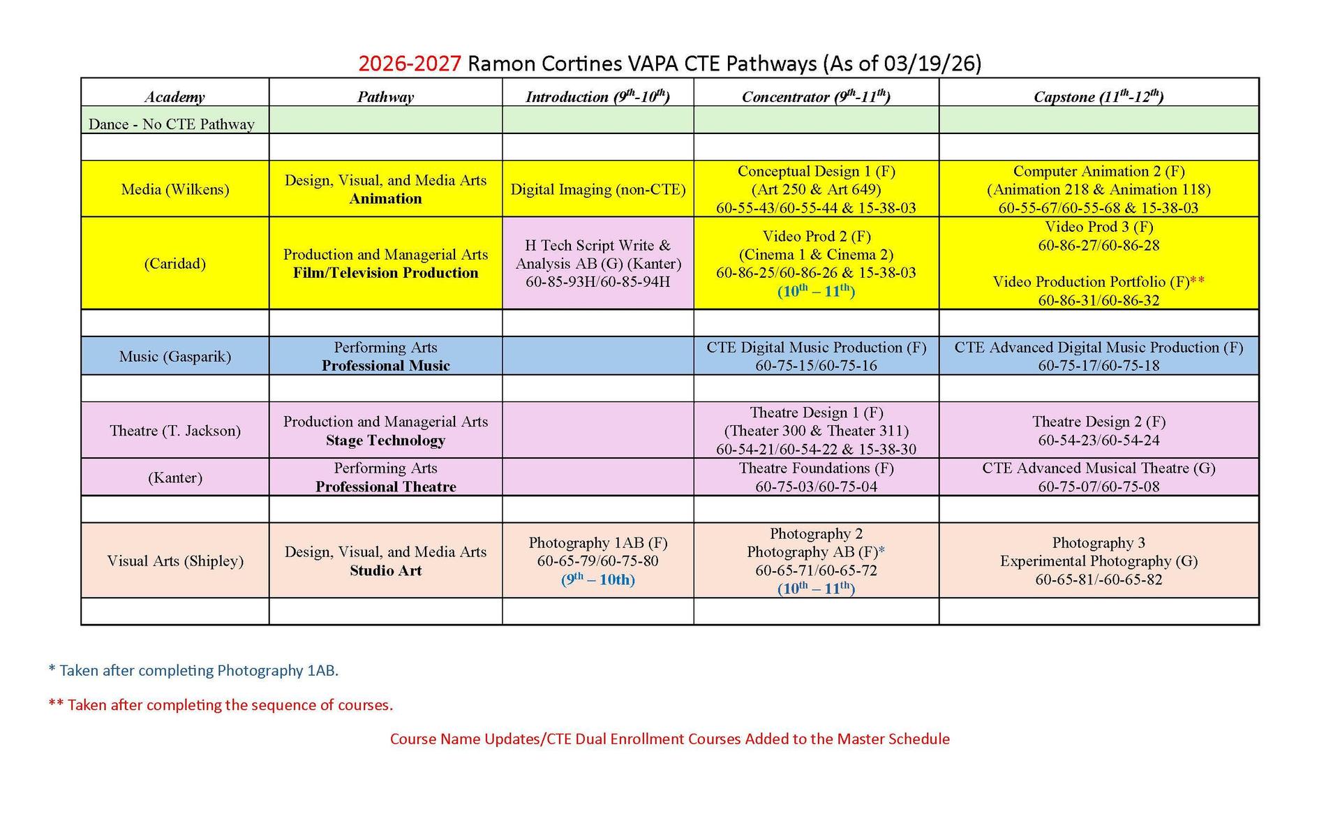 CTE pathways 1