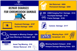 Chromebook Charges
