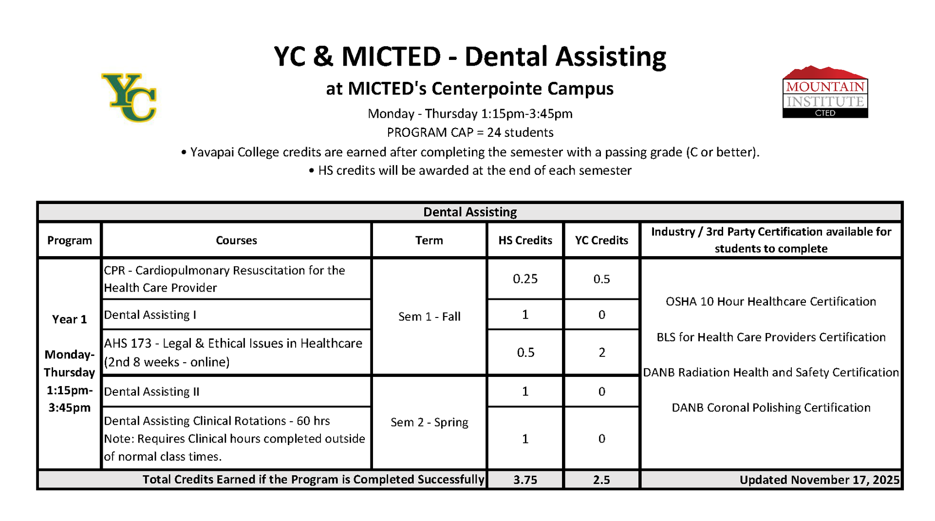 Dental Assisting program course progression plan