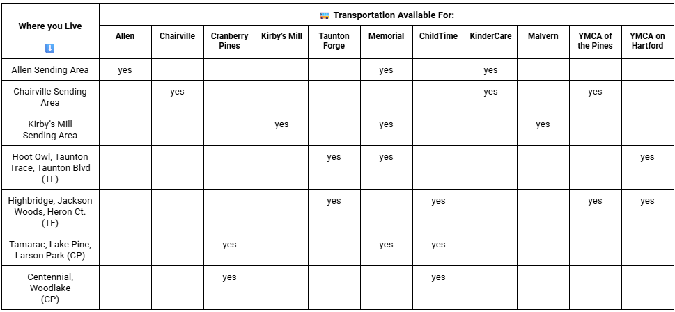 transportation chart