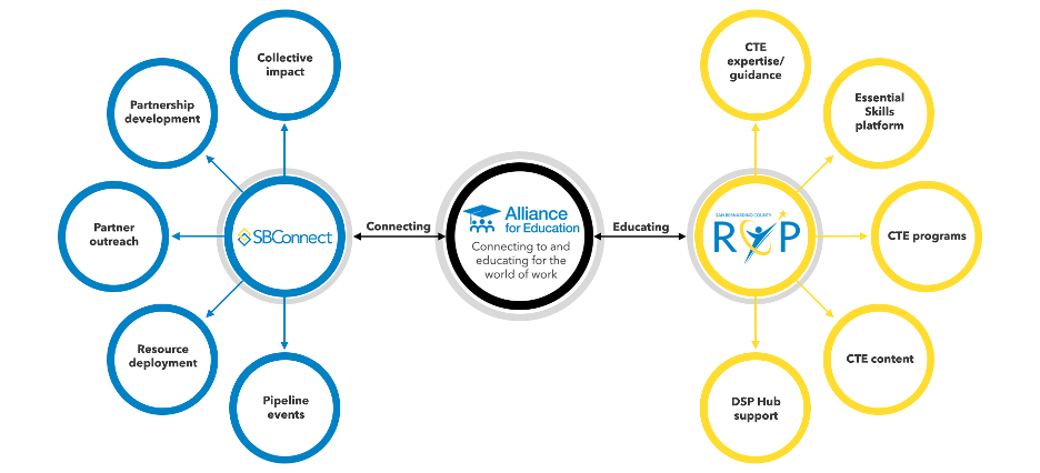 Alliance Structure Chart