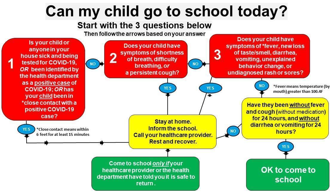 Can my child go to school?