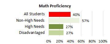 Waiakea Math 2025