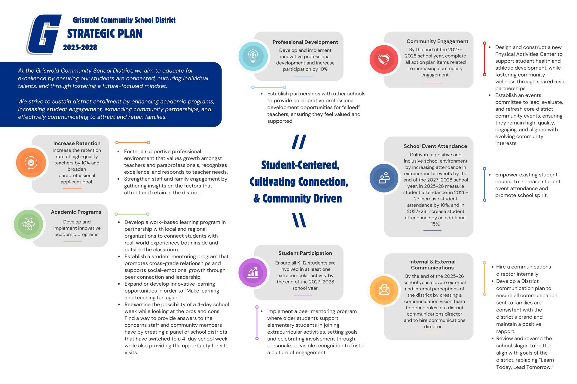 Strategic Plan graphic